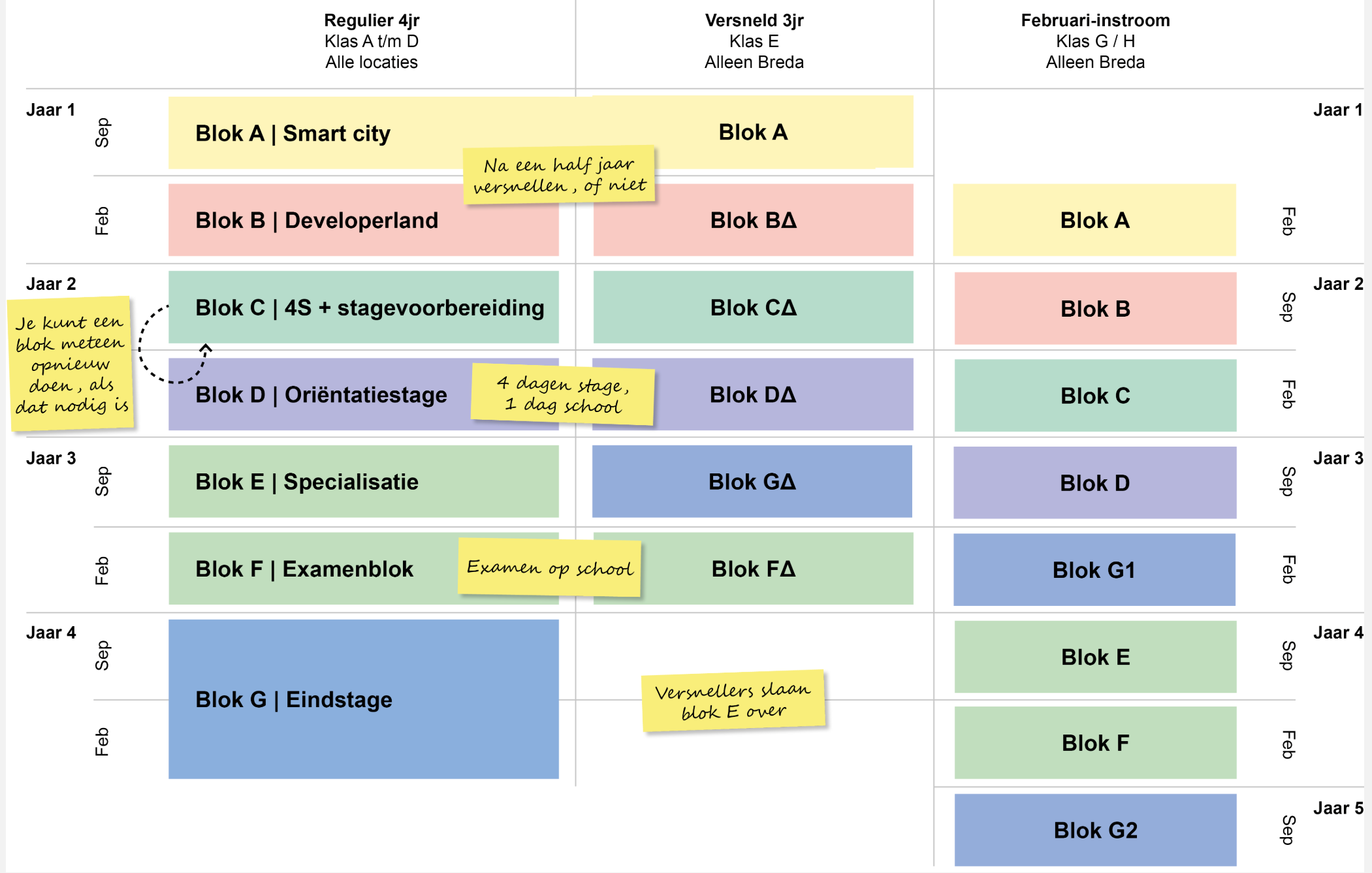 blokken